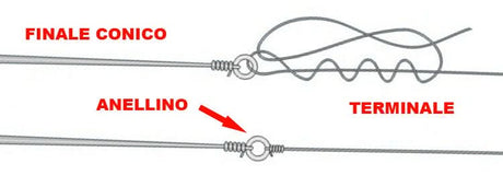 Anelli congiuntura finale Tippet Ring Ø 3,5mm - Go - Fish