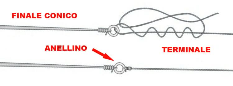 Anelli ovali congiuntura finale Tippet Ring - Go - Fish