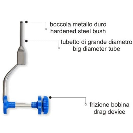 Bobinatore STONFO 578 Elite 2 - Go - Fish