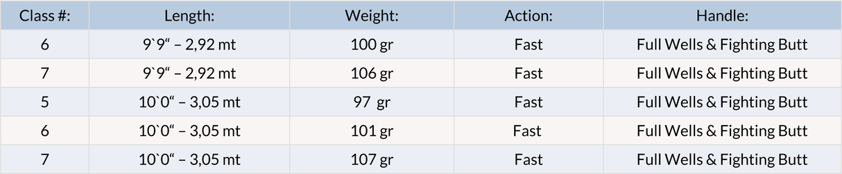 Canna da mosca Vision Stillmaniac² - Go - Fish