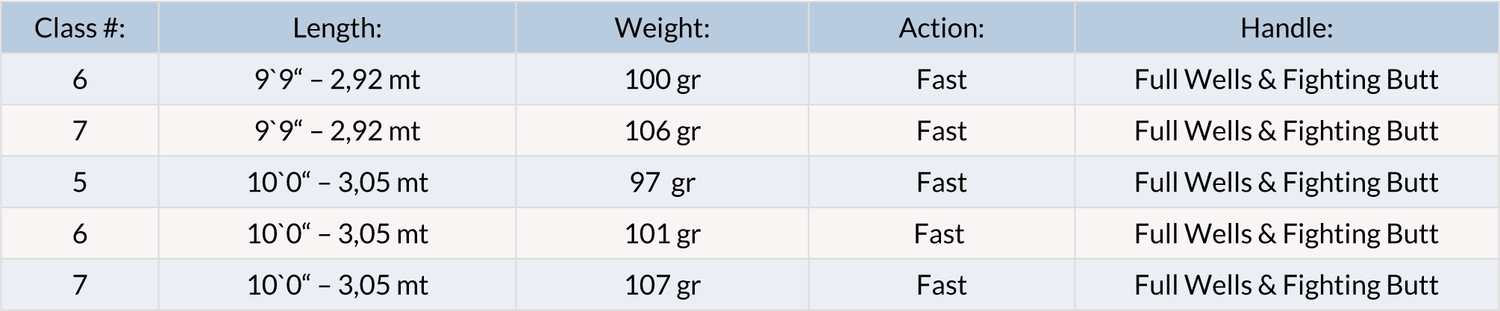Canna da mosca Vision Stillmaniac² - Go - Fish