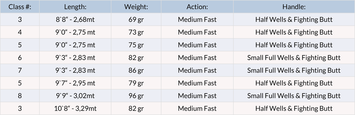 Canna da mosca Vision XO III - Go - Fish