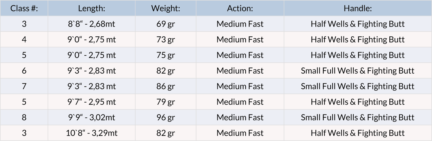 Canna da mosca Vision XO III - Go - Fish