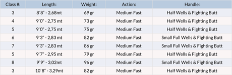 Canna da mosca Vision XO III - Go - Fish