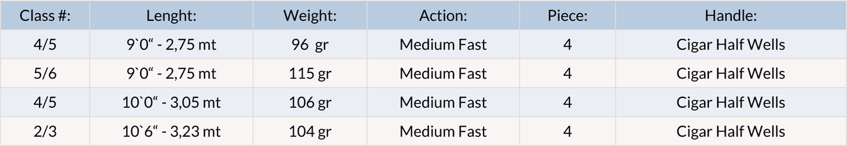 Canna mosca JMC Imersion - Go - Fish