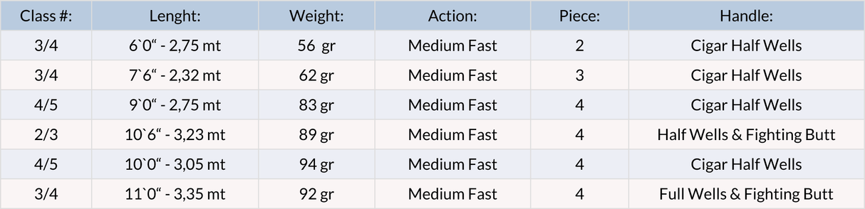 Canna mosca JMC Passion G2 - Go - Fish