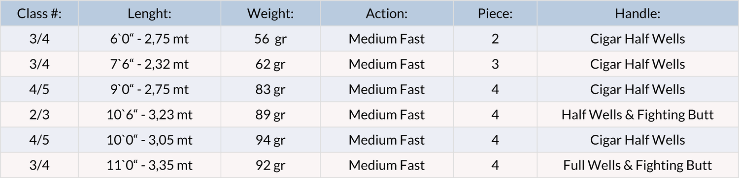 Canna mosca JMC Passion G2 - Go - Fish
