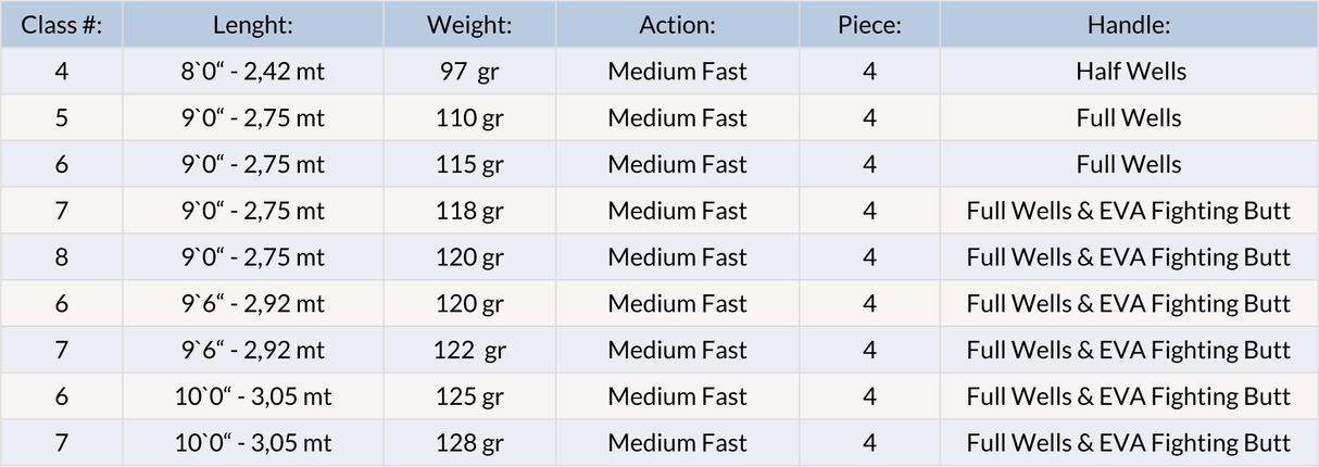 Canna mosca Primal Conquest - Go - Fish