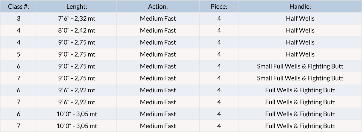 Canna mosca Vision Onki II - Go - Fish