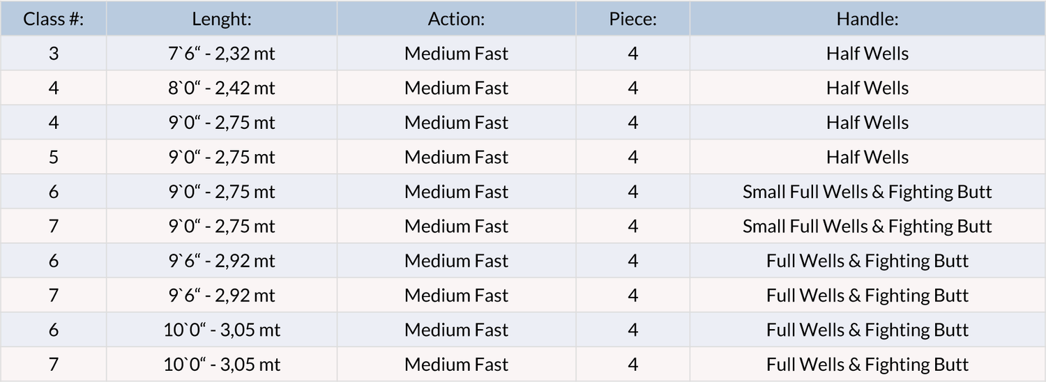 Canna mosca Vision Onki II - Go - Fish