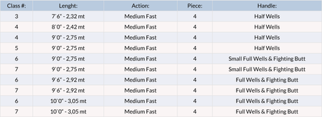 Canna mosca Vision Onki II - Go - Fish