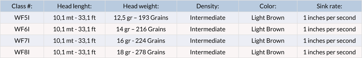Coda di topo Vision Attack WF Intermediate - Go - Fish