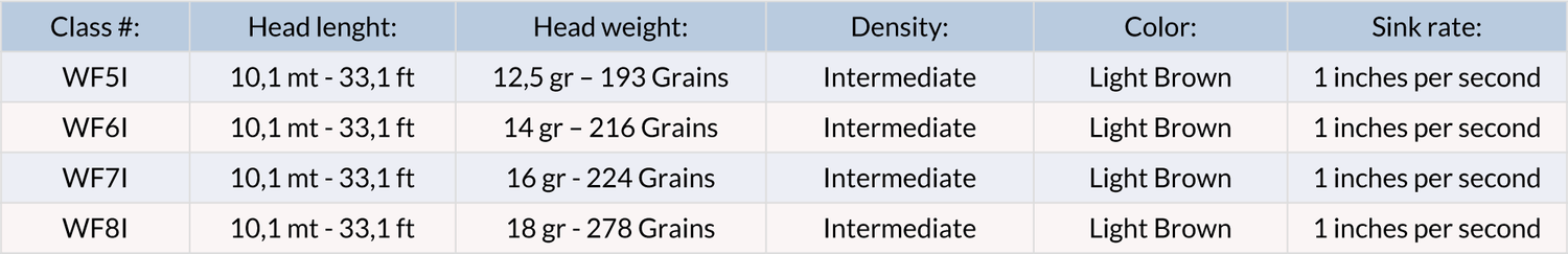 Coda di topo Vision Attack WF Intermediate - Go - Fish