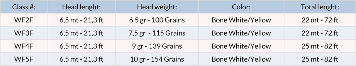 Guideline Brook WF Coda di topo