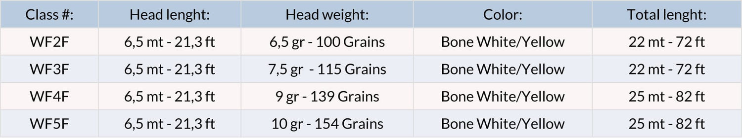 Guideline Brook WF Coda di topo