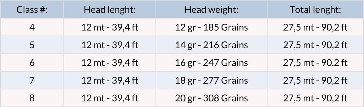 Guideline Classic Trout WF coda di topo