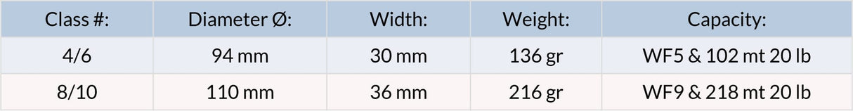 Mulinello mosca Guideline FAVO