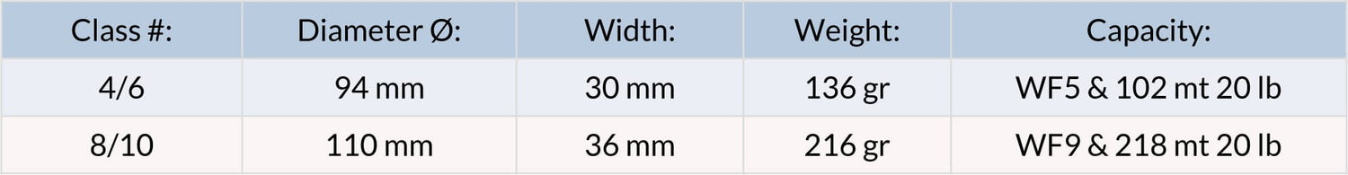 Mulinello mosca Guideline FAVO