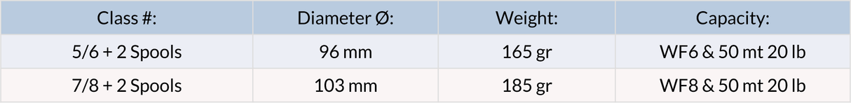 Greys Cruise Cassette Mulinello con 2 Bobine - Go - Fish