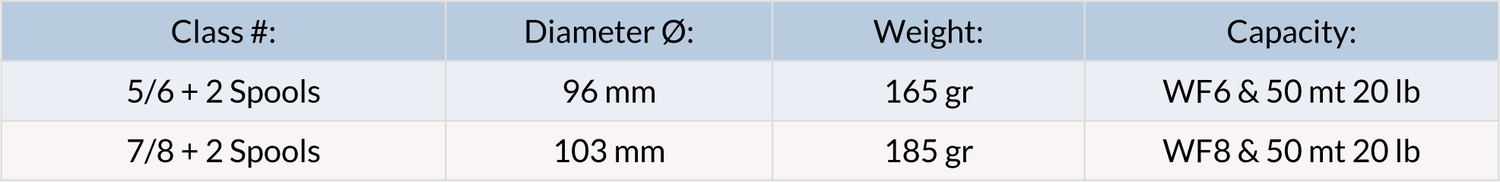 Greys Cruise Cassette Mulinello con 2 Bobine - Go - Fish