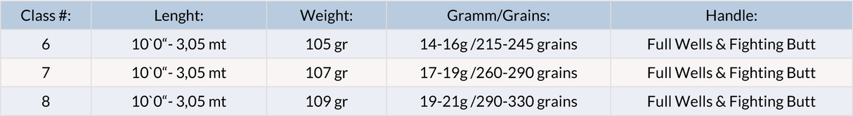Guideline NT11 Lake & Anadrome - Go - Fish