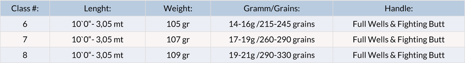 Guideline NT11 Lake & Anadrome - Go - Fish
