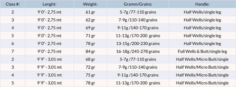 Canna da mosca a mano singola Guideline LPX Tactical