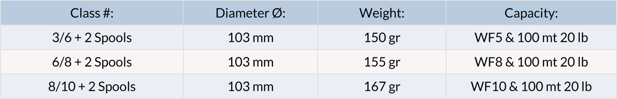 JMC Révolution Kit Mulinello con 2 Bobine - Go - Fish