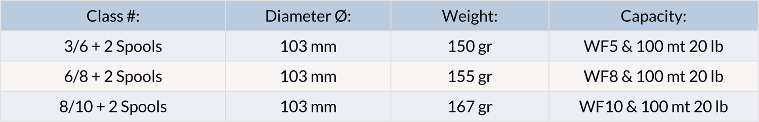 JMC Révolution Kit Mulinello con 2 Bobine - Go - Fish