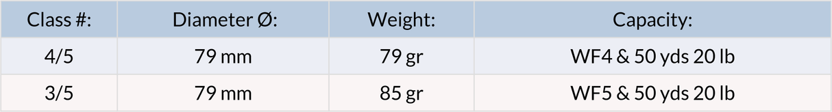 Loomis & Franklin CSL Ultralight - Go - Fish