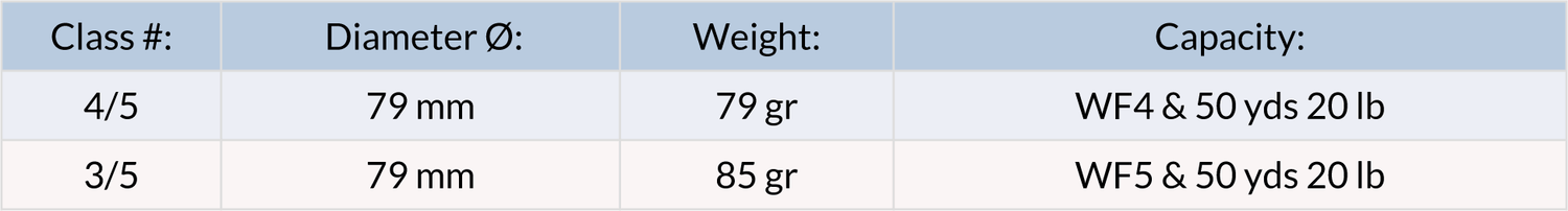 Loomis & Franklin CSL Ultralight - Go - Fish