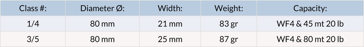 Loomis & Franklin CLK Click Drag System Trabucco