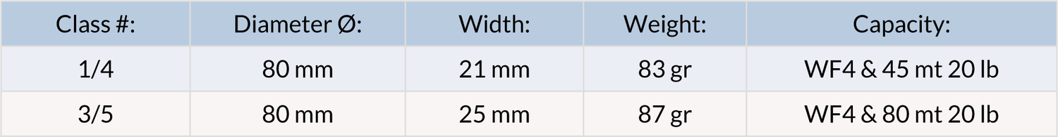 Loomis & Franklin CLK Click Drag System Trabucco