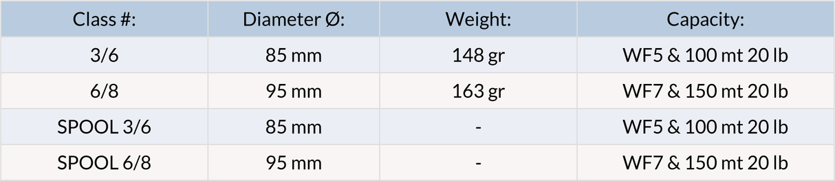 Mulinello da mosca JMC Fusion - Go - Fish