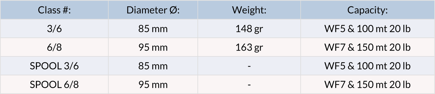 Mulinello da mosca JMC Fusion - Go - Fish