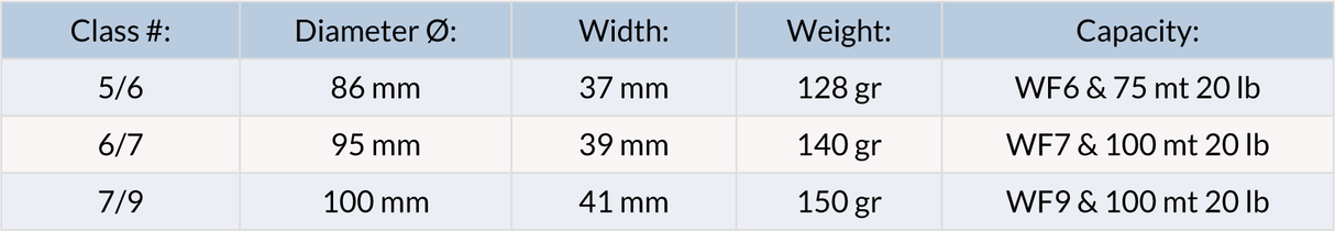Mulinello mosca Guideline Reach - Go - Fish