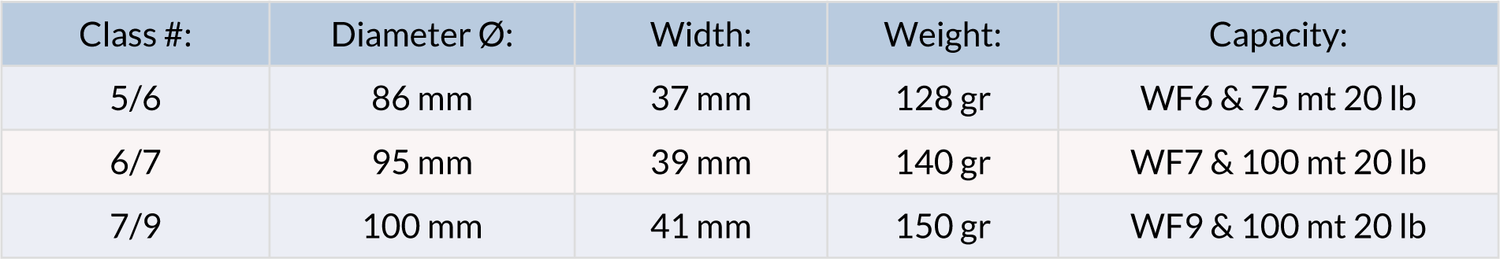 Mulinello mosca Guideline Reach - Go - Fish