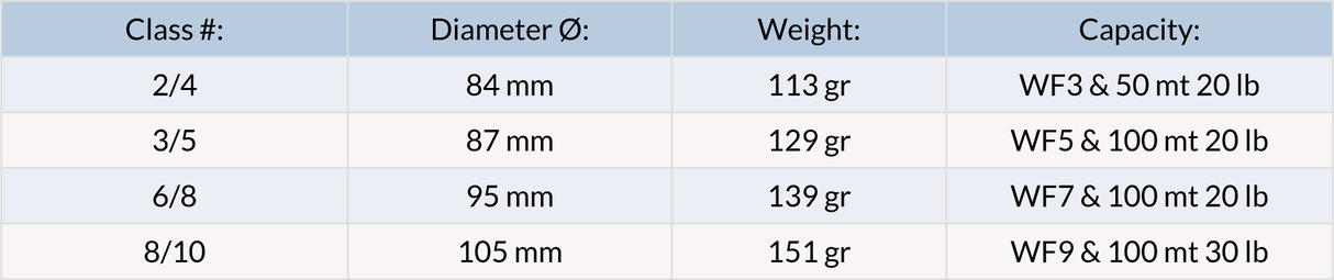 Mulinello mosca JMC Soon - Go - Fish