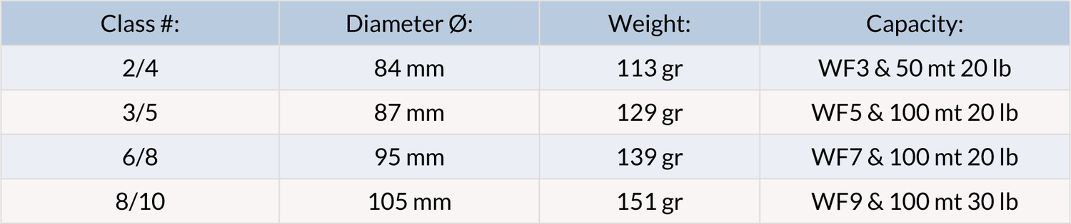Mulinello mosca JMC Soon - Go - Fish