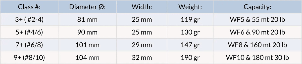 Mulinello mosca Lamson Liquid S Day Break - Go - Fish