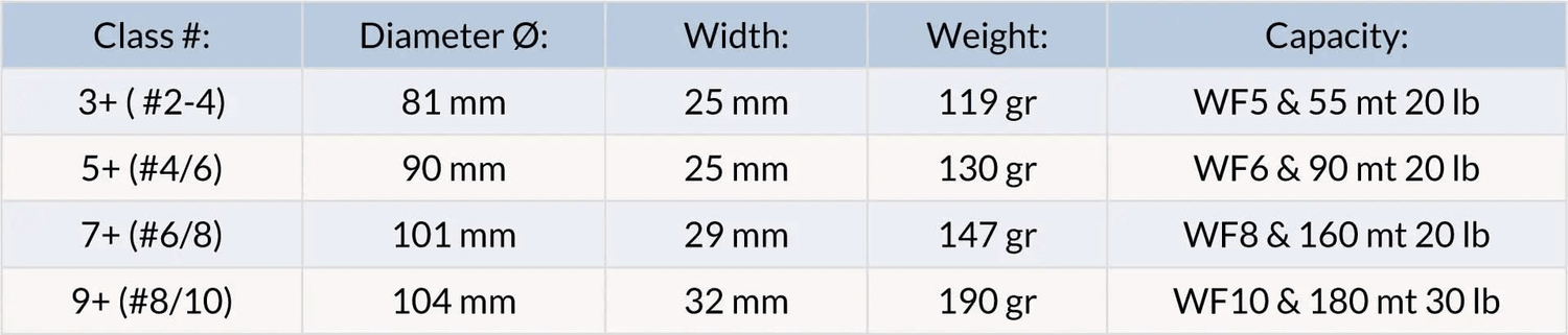 Mulinello mosca Lamson Liquid S Day Break - Go - Fish