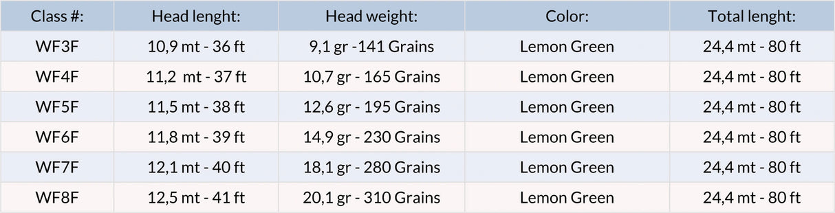 Rio Mainstream Trout WF Float coda di topo