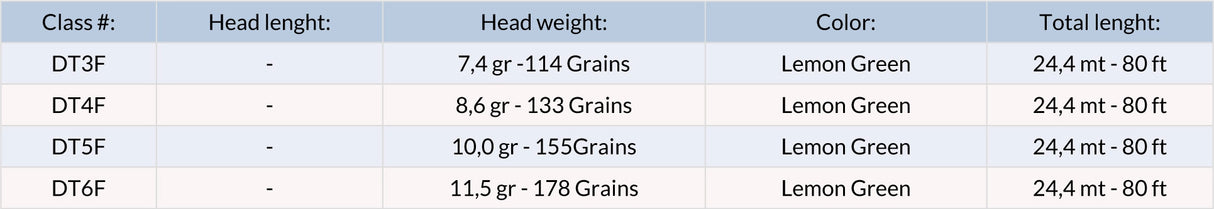 Rio Mainstream Trout coda di topo DT Size Chart