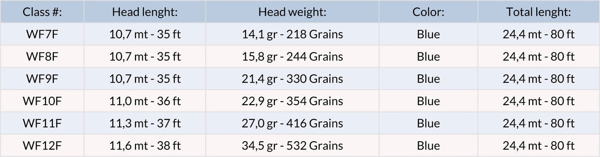 Rio Mainstream Saltwater WF Size Chart