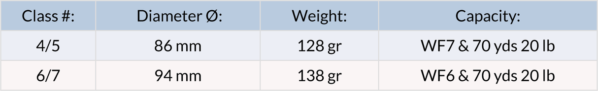 Traper Speed mulinello da mosca - Go - Fish