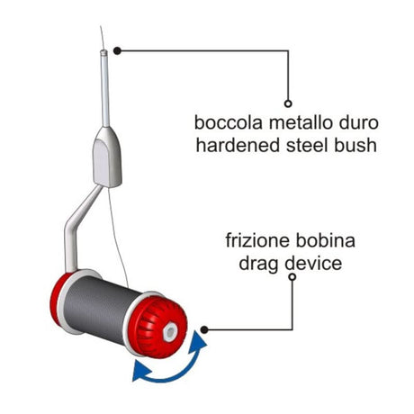 Bobinatore STONFO 528 Elite - Go - Fish