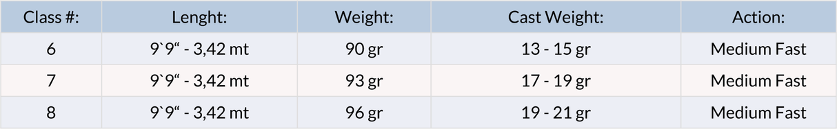 Canna da mosca Guideline LPX Chrome - Go - Fish