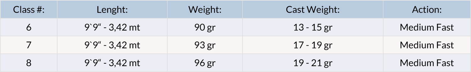 Canna da mosca Guideline LPX Chrome - Go - Fish