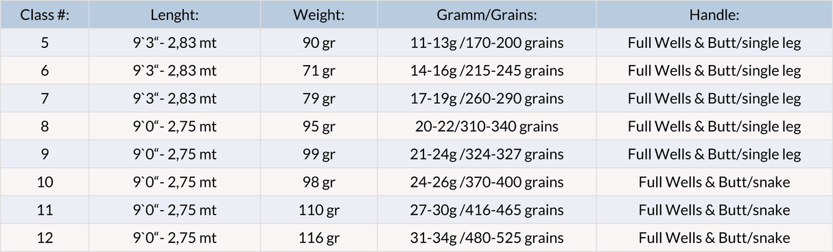 Canna da mosca Guideline LPX Coastal Saltwater - Go - Fish