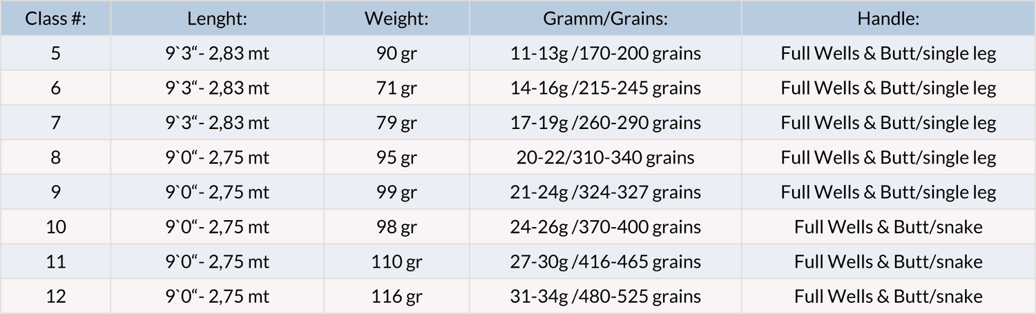 Canna da mosca Guideline LPX Coastal Saltwater - Go - Fish